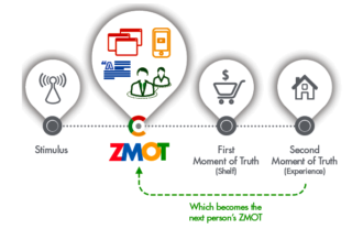 How ZMOT: the zero moment of truth fits into the sales cycle of the 21st-century